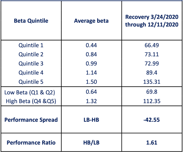 QSV Chart 