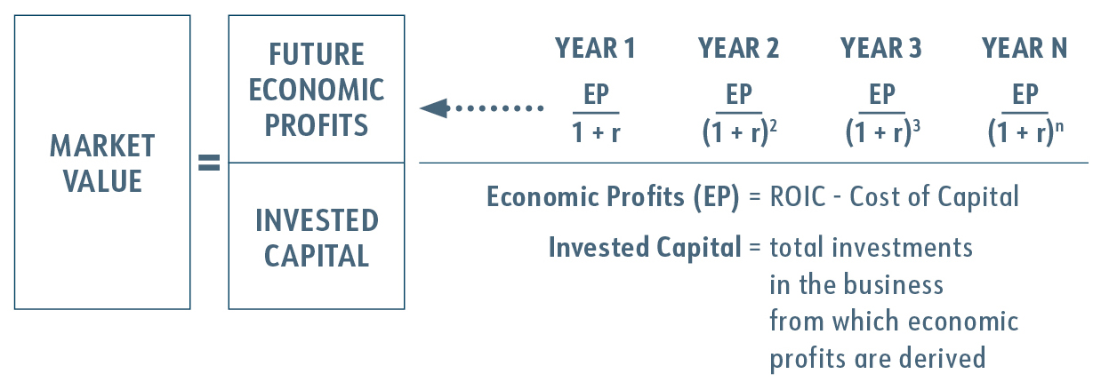 QSV Valuation